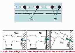 Figure 1-23: Vinyl siding nailing guidelines (C) Wiley and Sons, S Bliss