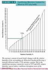 Figure 5-6: (C) J Wiley, S Bliss