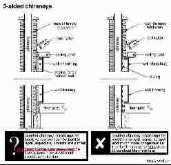 Three Wall Chimney Hazards (C) Carson Dunlop Associates