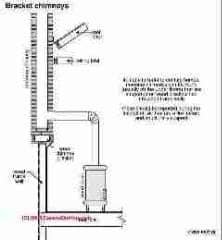 Bracket supported chimney (C) Carson Dunlop Associates