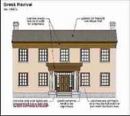 Greek Revival Architecture (C) Carson Dunlop Associates