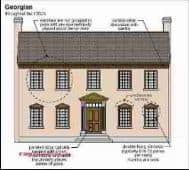 Georgian Architecture (C) Carson Dunlop Associates