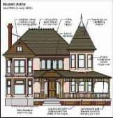 Queen Anne Style Architecture (C) Carson Dunlop Associates