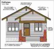 Craftsman Architecture (C) Carson Dunlop Associates