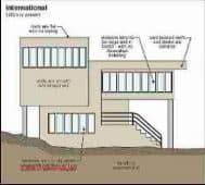 International School Architecture (C) Carson Dunlop Associates