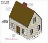 Cape Cod Architecture (C) Carson Dunlop Associates