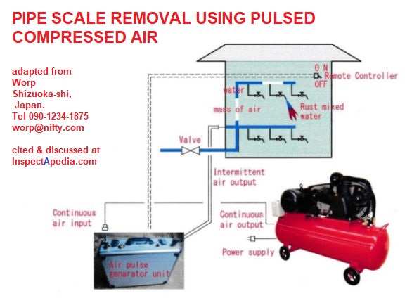 Worp says their unique patented air pulse generator can remove rust and scale from pipes - cited & discussed at InspectApedia.com