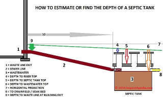 Photograph of  a conventional septic tank during installation.