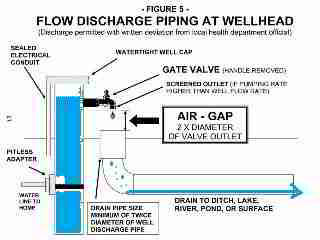 Artesian well flow discharge control - wellhead piping - Michigan DEP