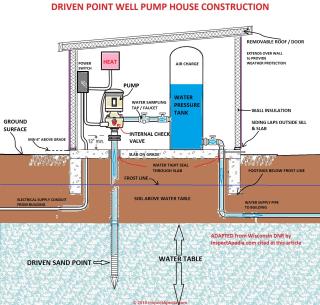 Above ground water tank in well house (C) InspectApedia.com WI DNR